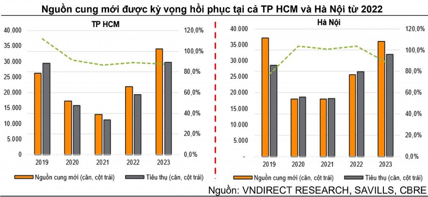 Real estate market promises a strong bounces back in 2022